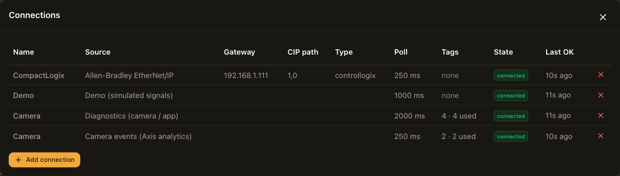 The Connections panel: one row per data source with its state and last successful read.