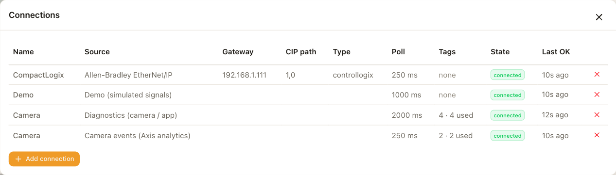 The Connections panel: one row per data source with its state and last successful read.