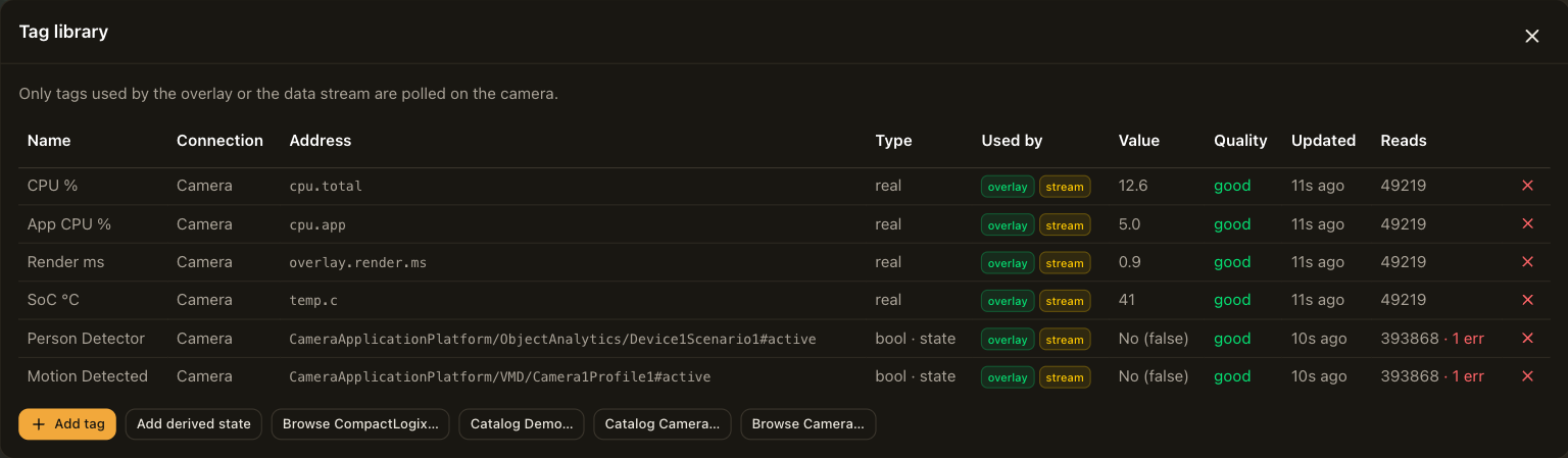 The tag library: every tag with its connection, address, type, where it is used, its value and its quality.