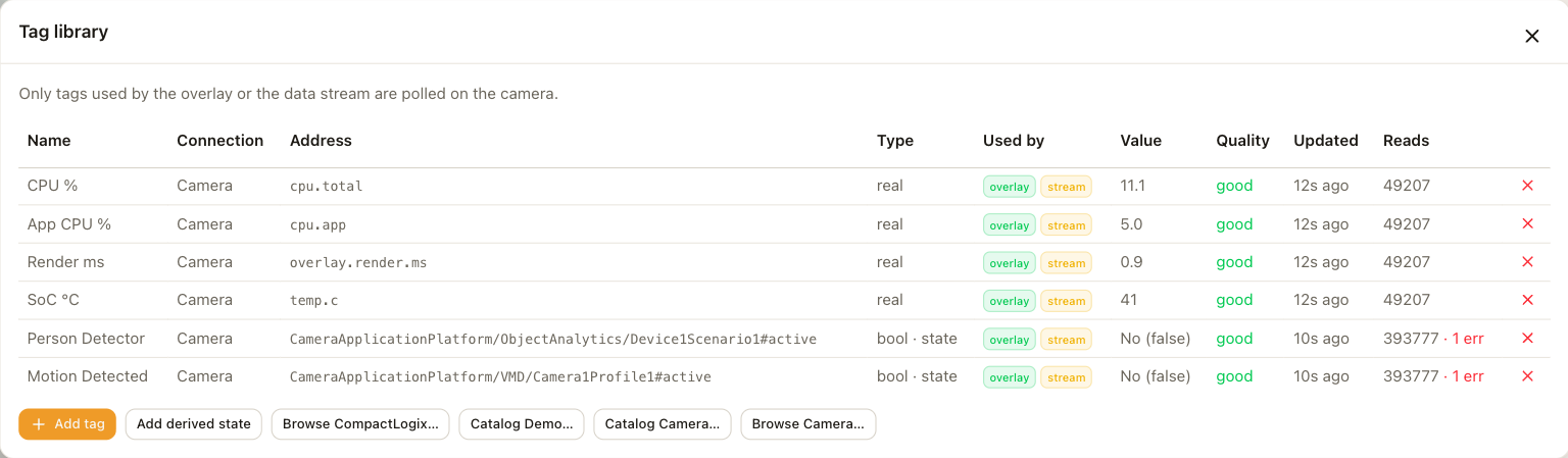 The tag library: every tag with its connection, address, type, where it is used, its value and its quality.