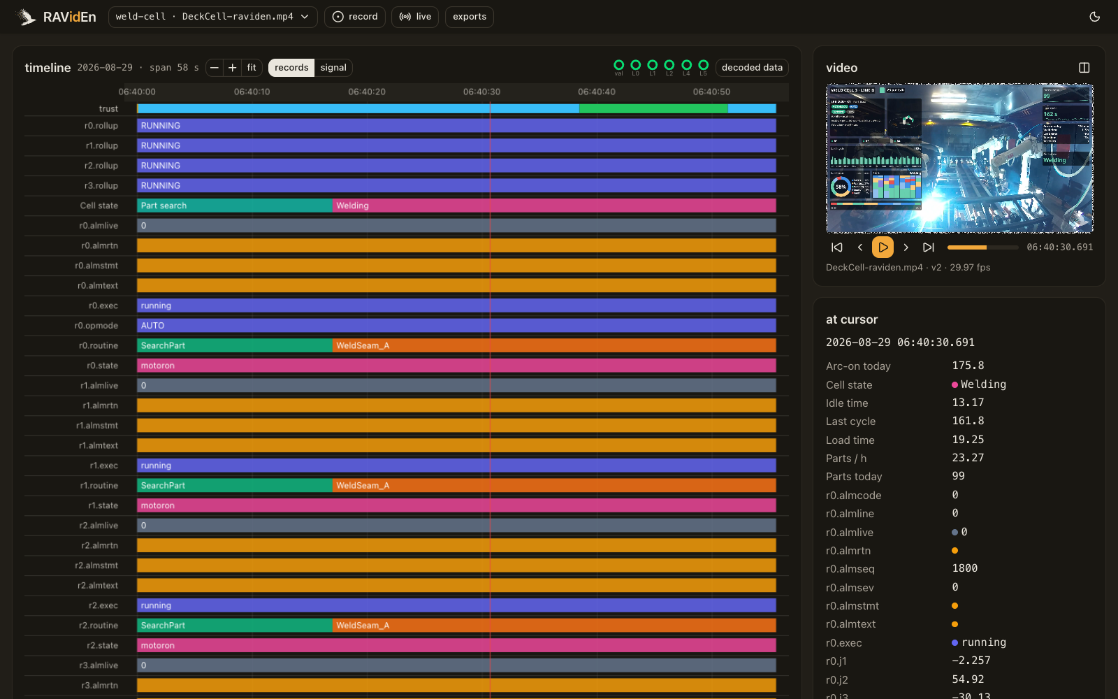 The decoder timeline: the trust band across the top, one lane per record, the cursor, the video panel showing the frame under the cursor, and the at-cursor panel listing every value.