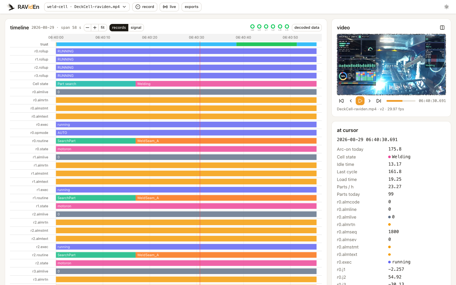 The decoder timeline: the trust band across the top, one lane per record, the cursor, the video panel showing the frame under the cursor, and the at-cursor panel listing every value.