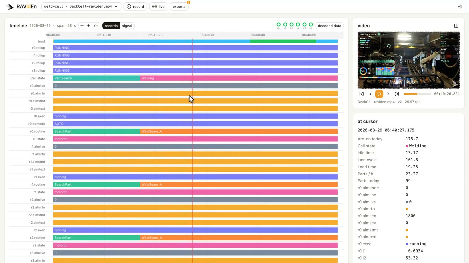 The decoder: trust band and a lane per record on the timeline, the video review beside it, and every value at the cursor listed on the right